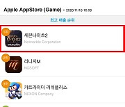 넷마블 '세븐나이츠2', 출시 6시간 만에 애플 앱스토어 매출 1위 등극