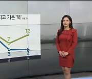 [날씨] 내일 최대 100mm 늦가을 폭우..그치면 초겨울 추위