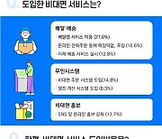 "코로나로 줄어든 자영업자 매출, 배달이 메꿨다"