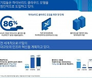 뉴타닉스 "코로나19, 하이브리드 클라우드 투자 늘렸다"