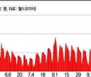 '美 코로나로 25만명 목숨 잃었는데'..바이든 "20만명 더 죽을 수도"