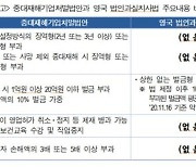 경총 등 30개 경제단체 "중대재해처벌법, 전세계 유래를 찾아볼 수 없는 과잉규제"