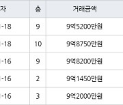 서울 자곡동 LH강남아이파크아파트 84㎡ 9억8750만원에 거래