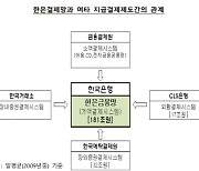 '고유권한 유지' 셈법.. 한은법 개정안으로 맞불