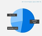 [커머스 핫라인]집밥족 최애템, '밥솥'을 사수하라