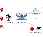 에너지연, 무선 통신 기반 보급형 스마트미터 개발