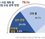 한국IBM "국내 기업 77%, 사업 계획에 디지털 뉴딜 반영할 것"