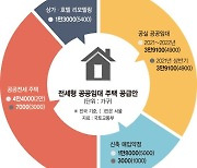 비어있는 공공임대, 전세 전환해 소득 상관없이 누구나 입주 [전세대책 뭘 담았나]