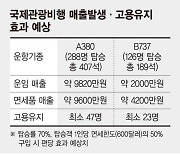 '무착륙 비행' 면세 쇼핑까지 허용.. 항공업계 "숨통 트였다"