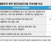 30개 경제단체 "중대재해법은 과잉 규제.. 기업, 공포감 느껴" [노동규제에 숨 막히는 재계]