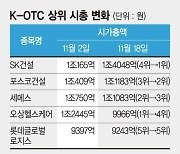 건설경기 살아나나.. 장외시장도 '들썩'