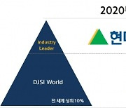 현대건설, DJSI 건설·엔지니어링 부문 세계 1위