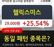 헬릭스미스, 전일대비 25.54% 상승.. 최근 주가 반등 흐름