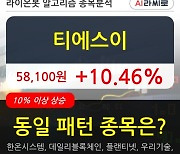 티에스이, 전일대비 +10.46%.. 최근 주가 상승흐름 유지