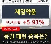 제일약품, 상승출발 후 현재 +5.93%.. 최근 주가 상승흐름 유지