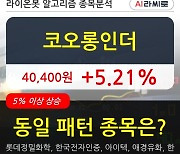 코오롱인더, 장중 반등세, 전일대비 +5.21%.. 최근 주가 상승흐름 유지