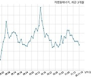 지엔원에너지, 특별관계자 지분변동