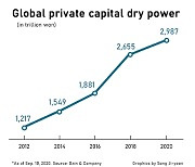 Asia will benefit most from $2.7 trillion global fluid money: GAII