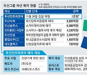 [단독] 두산인프라코어, 소송 걱정없는 '클린컴퍼니'로 판다