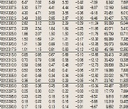 [표]코스피200지수 옵션 시세(11월 19일)