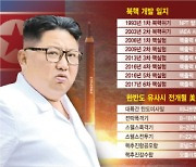 IAEA "북한, 강선 지역에서 핵 활동 중" 거듭 지적