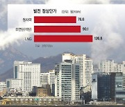 주력산업 현실·감축수단 반영 안한채..급진적 내용 '깜짝 공개'