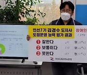 경남도청 공무원 45%, '김경수 도정' 운영 평가 '보통'