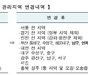 HUG, 고분양가 관리지역에 김포·부산 추가 지정