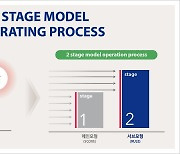 농협카드, 금융사기 막는다..FDS 고도화 프로젝트 완료