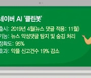 네이버 악플차단 AI는 안다.."단어 '쓰레기'는 OK, 욕 '쓰레기'는 NO"