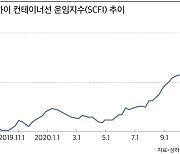 컨테이너선 운임 경신 또 경신..SCFI지수 1900선 돌파