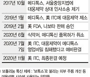 [종합]메디톡스-대웅, 美ITC 최종판결 12월16일로 재연기