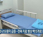 코로나19 환자 급증..전북 치료 병상 백15개로 늘려