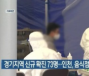 경기지역 신규 확진 73명..인천, 음식점 관련 감염 확산
