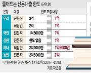 우리은행, 20일부터 마이너스통장 한도 1억으로 축소