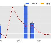 삼호개발 수주공시 - 평택~부여~익산(서부내륙)고속도로 민간투자사업 건설공사 9공구 토공 및 구조물공사 294.5억원 (매출액대비 8.07%)