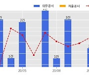 신세계건설 수주공시 - 동탄 2 신도시 트레이더스 신축공사 664.8억원 (매출액대비 6.54%)