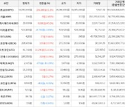 가상화폐 비트코인 236,000원 상승한 19,950,000원에 거래