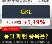 GKL, 전일대비 +5.19%.. 외국인 -5,955주 순매도
