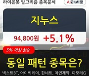 지누스, 전일대비 5.1% 상승.. 외국인 기관 동시 순매수 중
