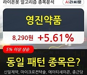 영진약품, 상승흐름 전일대비 +5.61%.. 외국인 기관 동시 순매수 중
