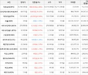 가상화폐 비트코인(+2.46%), 비트코인캐시에이비씨(+26.43%)