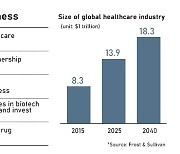 Korean IT firms, manufacturers tap into biotech pool