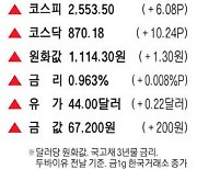 [표] 주요 시세 (11월 20일)