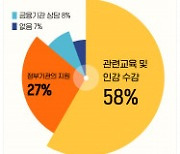 임팩트피플스 "은퇴 후를 기대하는 중장년층은 4명 중 1명뿐"