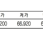 [표]KRX 금 시세(11월 20일)