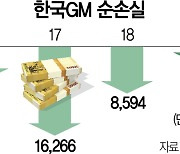 [단독]파업으로 '철수설' 빌미 줘놓고..'대정부 투쟁'하겠다는 한국GM노조