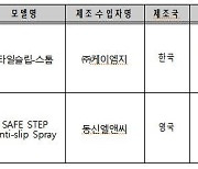 일부 미끄럼방지 매트서 간 손상 등 유해물질..최대 435배