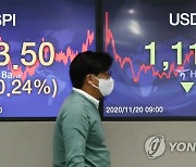 코스피 사흘째 연고점..원/달러 환율 1,114.3원