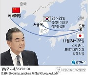 [그래픽] 왕이 중국 외교부장 한국·일본 공식 방문